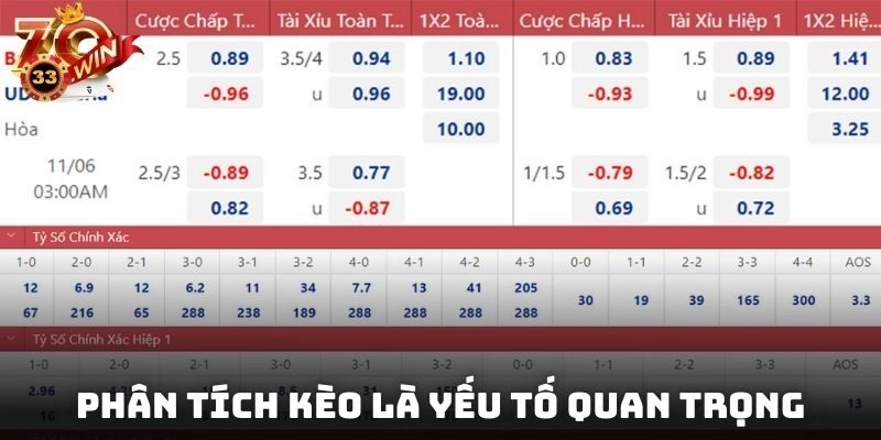 Hướng dẫn soi kèo bóng đá phân tích kèo là yếu tố quan trọng